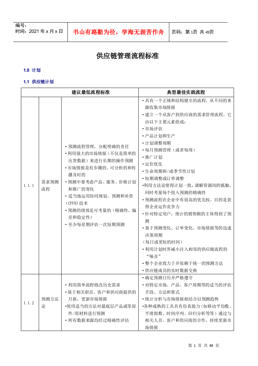 美国供应链管理委员会-供应链管理流程标准