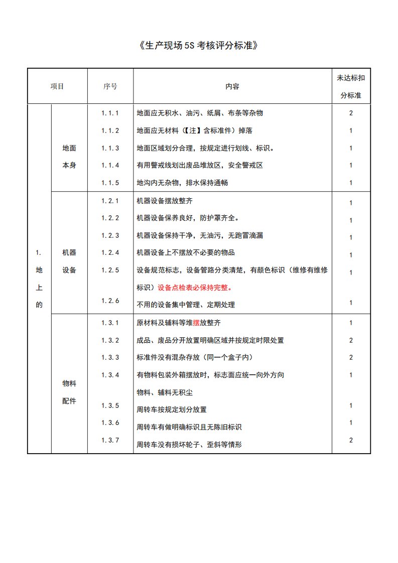 生产现场5S考核评分标准