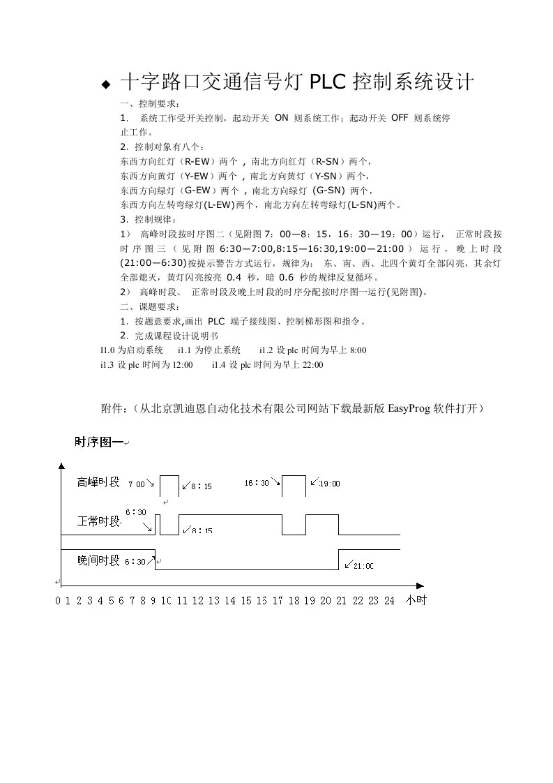 十字路口交通信号灯PLC