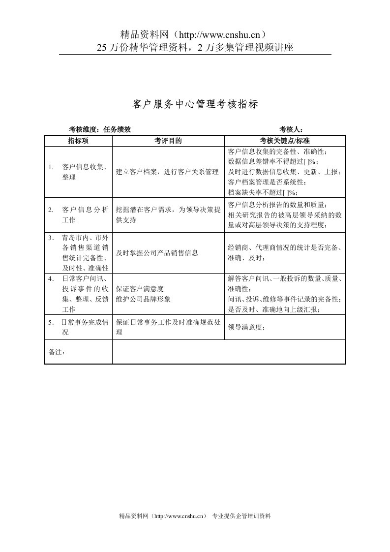 建材行业-售后服务部-客户服务中心管理关键业绩指标（KPI）