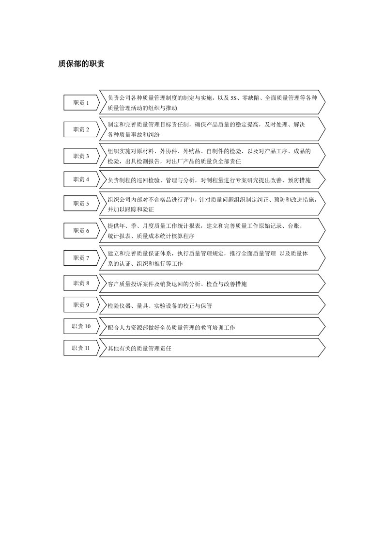 《质量管理流程》word版