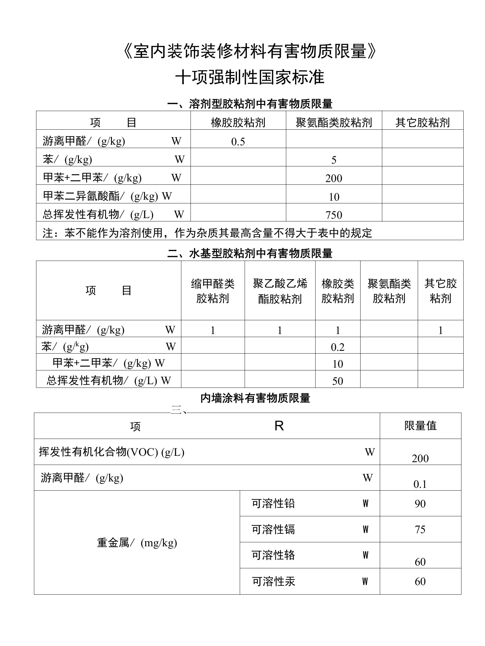 《室内装饰装修材料有害物质限量》十项强制性国家标准