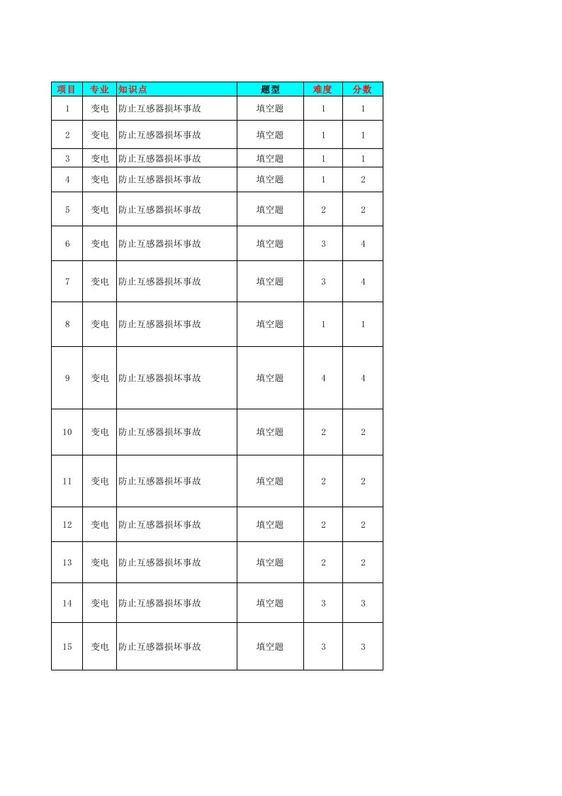 国家电网公司十八项重大电网反事故措施调考变电题库