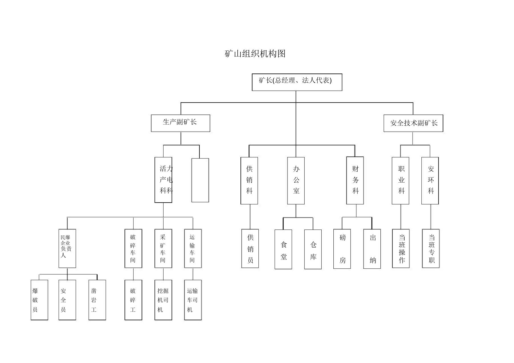 矿山组织机构图