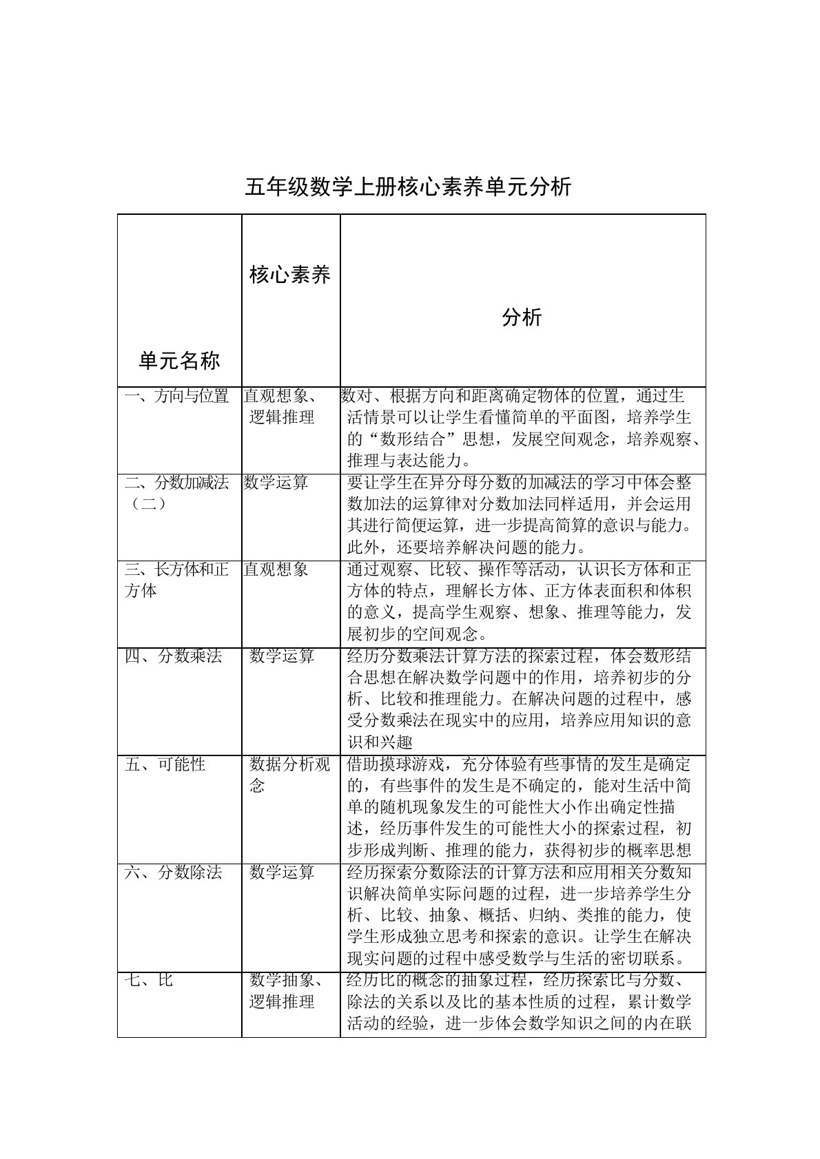 五年级-小学数学核心素养体系