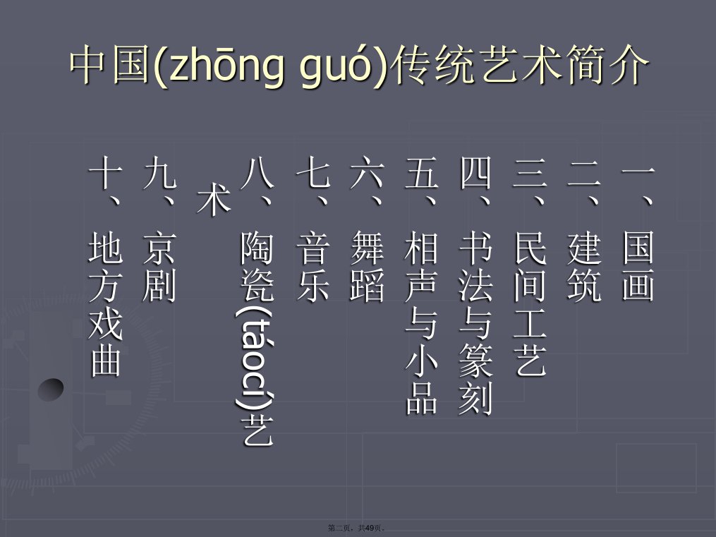 中国传统艺术的分类学习资料