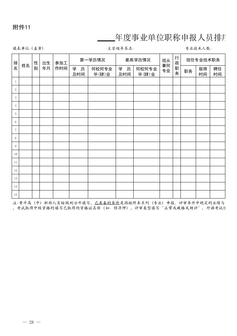 事业单位职称申报人员排序表