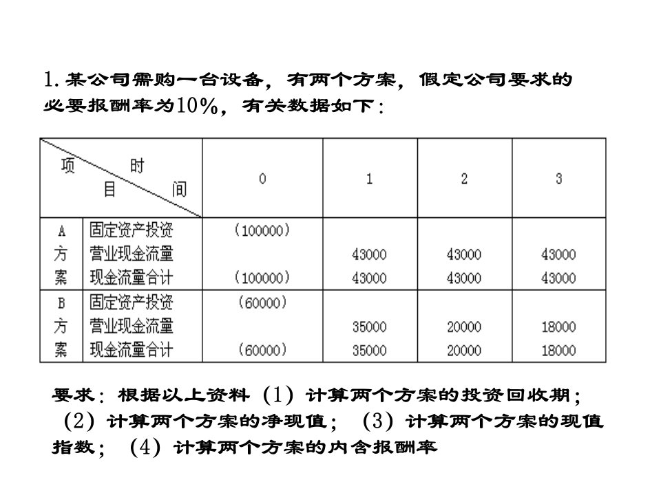 投资管理