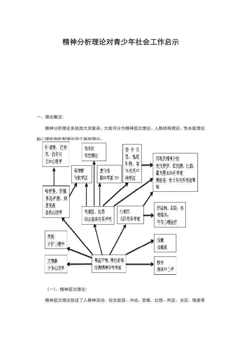 精神分析理论对青少年社会工作的启示样本