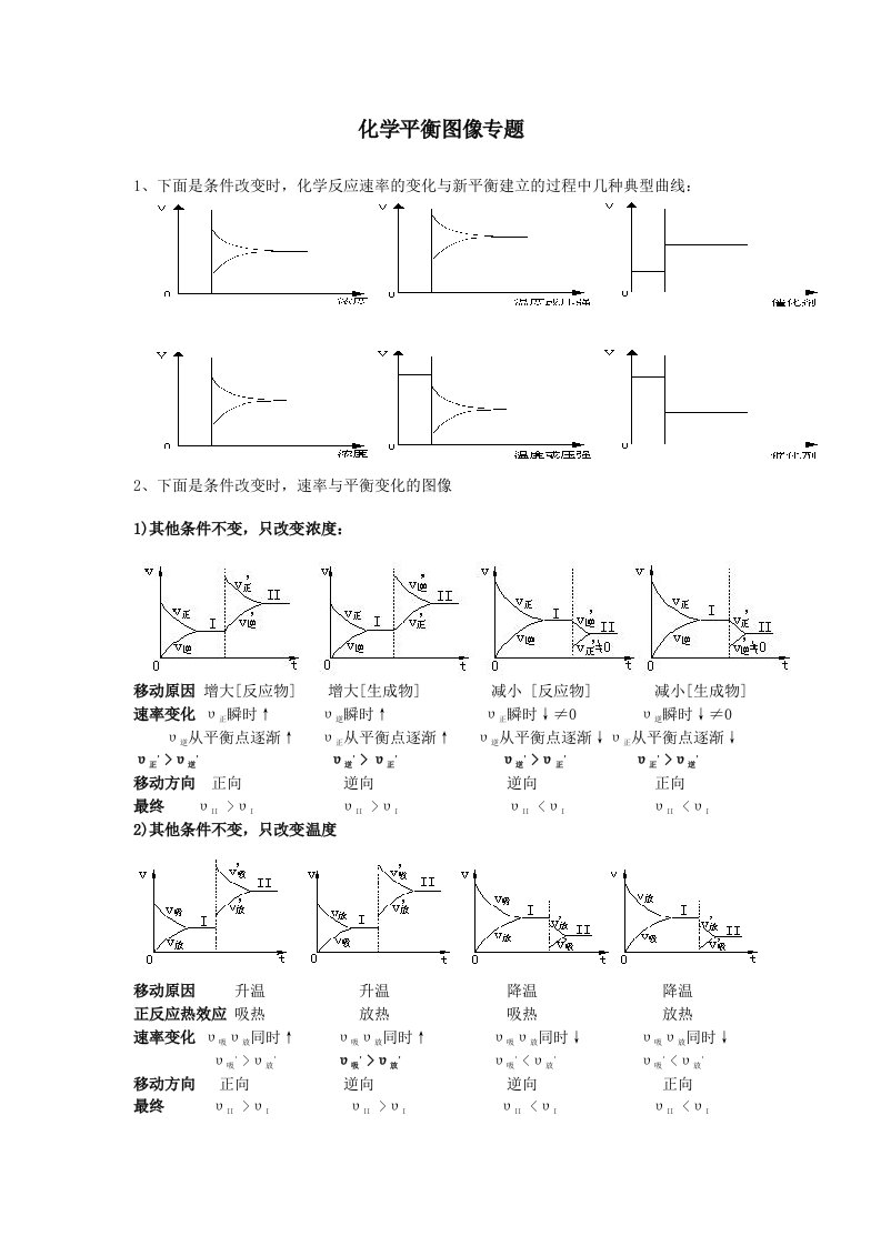 化学平衡图像学案