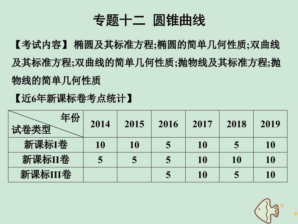 （全国通用）2020高考数学