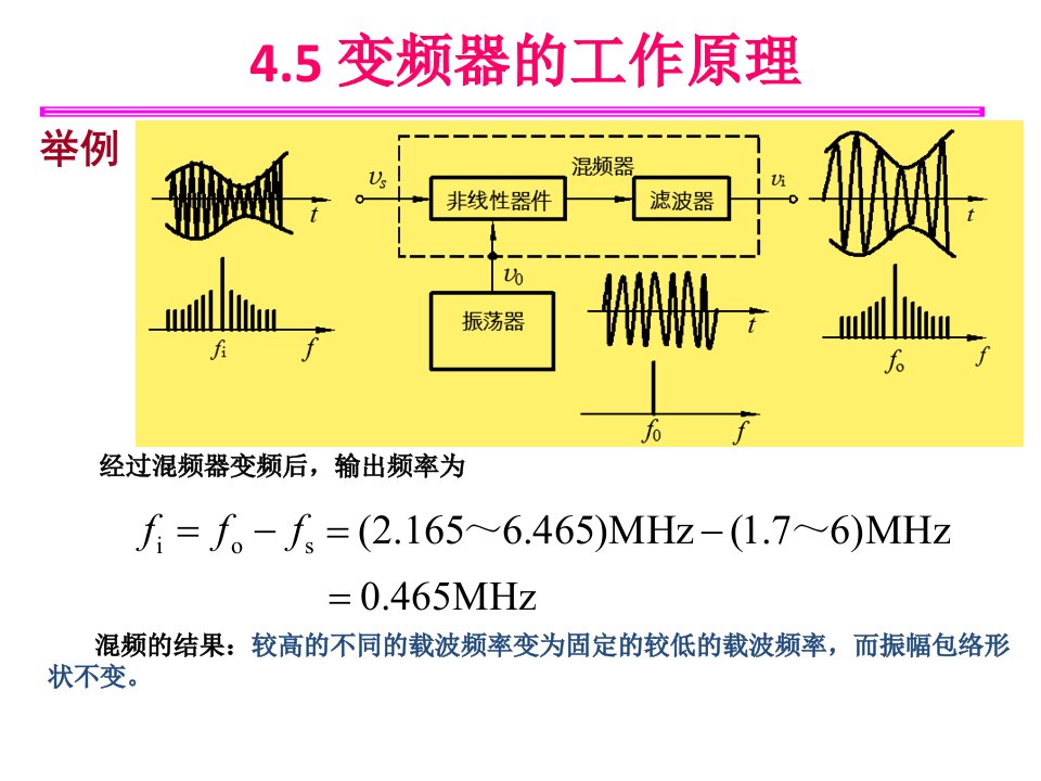 无线电通信4.2变频器的工作原理及各种混频器电路分析ppt课件