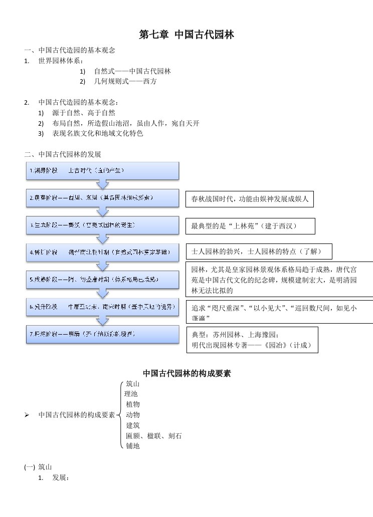 第七章