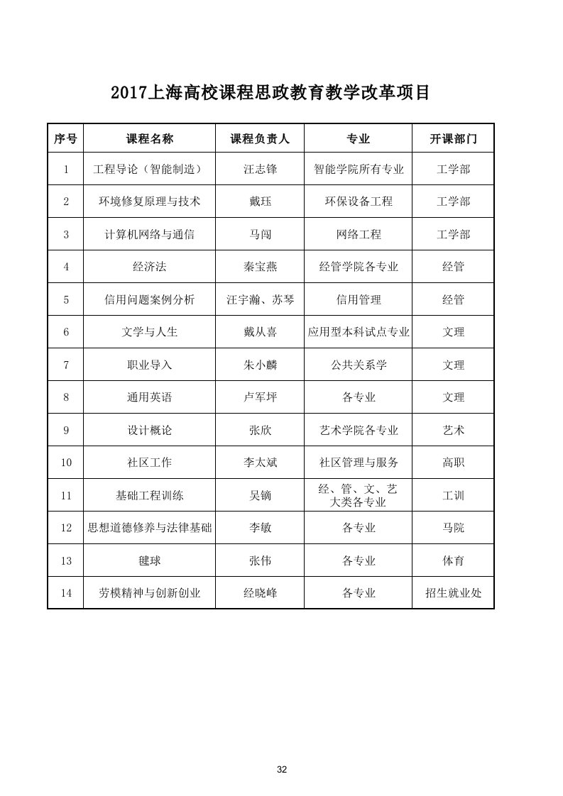 市级课程思政