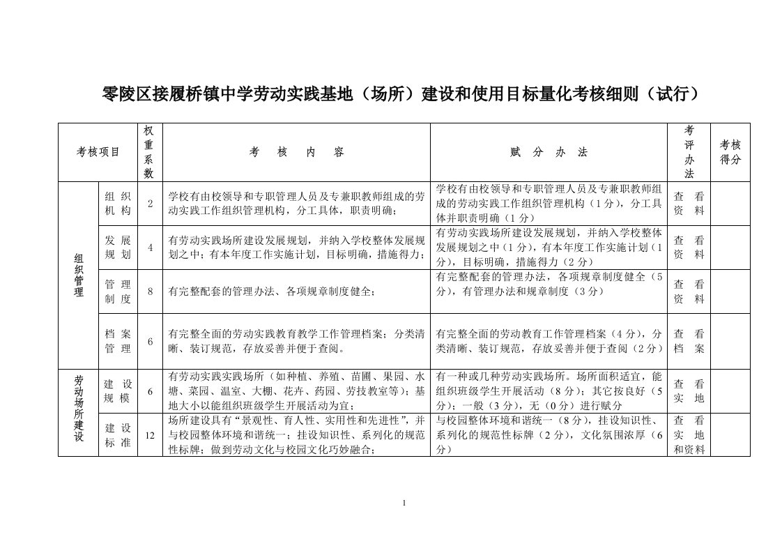 湖南省农村中小学劳动实践场所建设考核标准(试行)