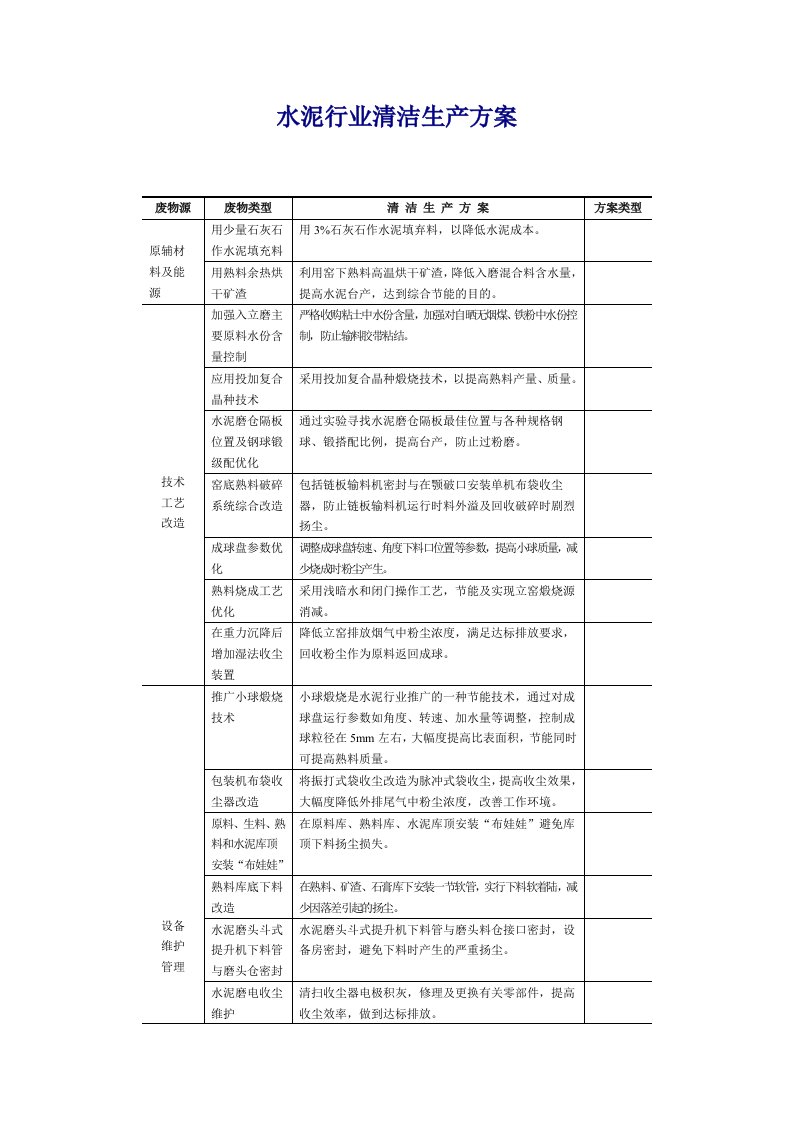 水泥行业清洁生产方案