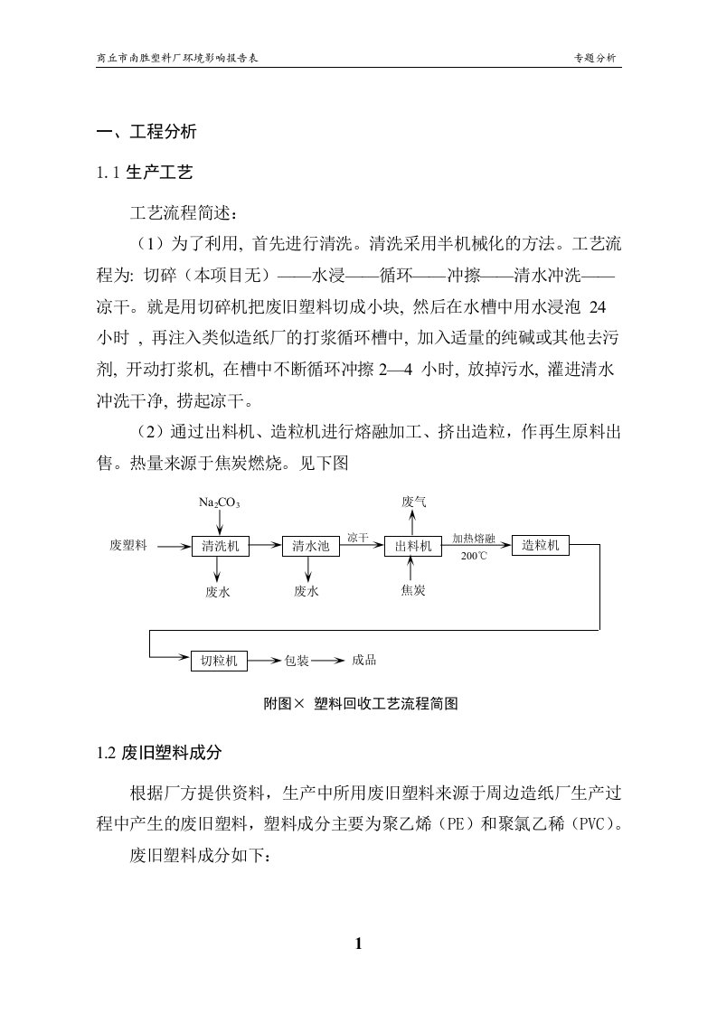 商丘市塑料厂环境影响报告表