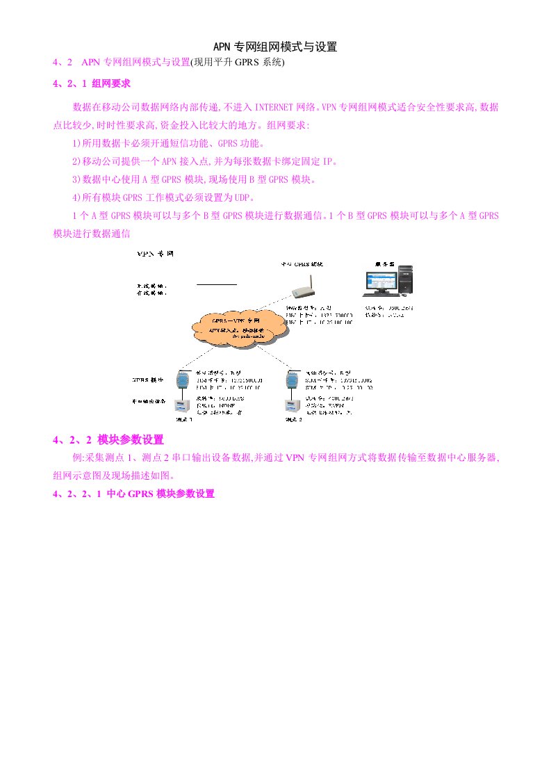 APN专网组网模式与设置