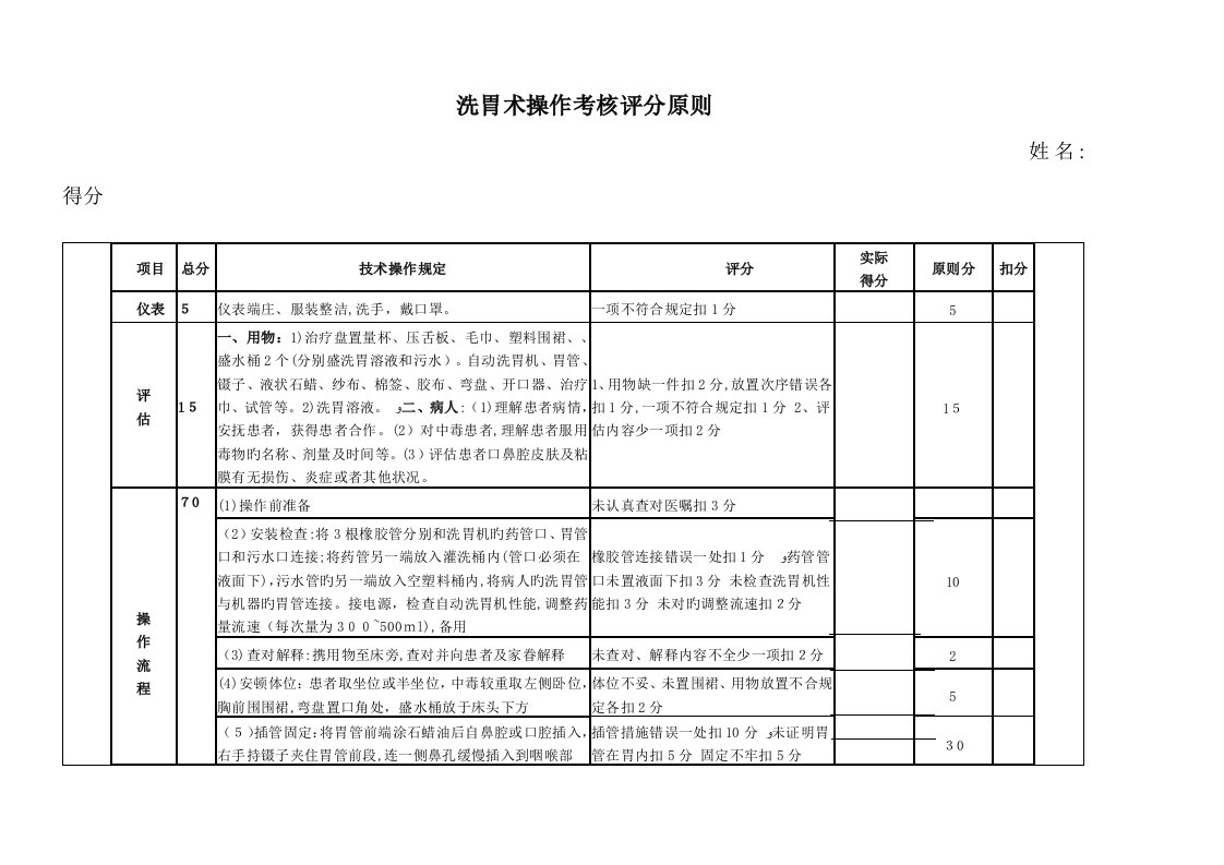 洗胃术操作考核评分标准