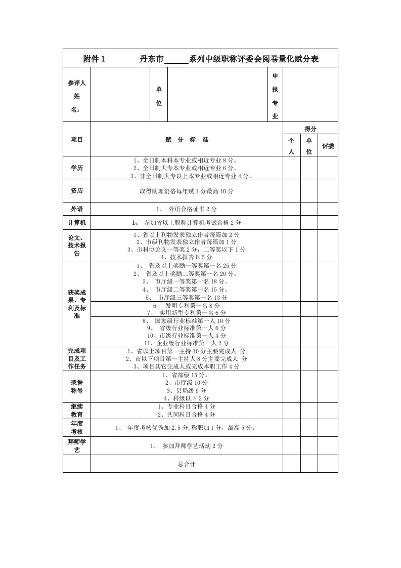 丹东系列中级职称评委会阅卷量化赋分表