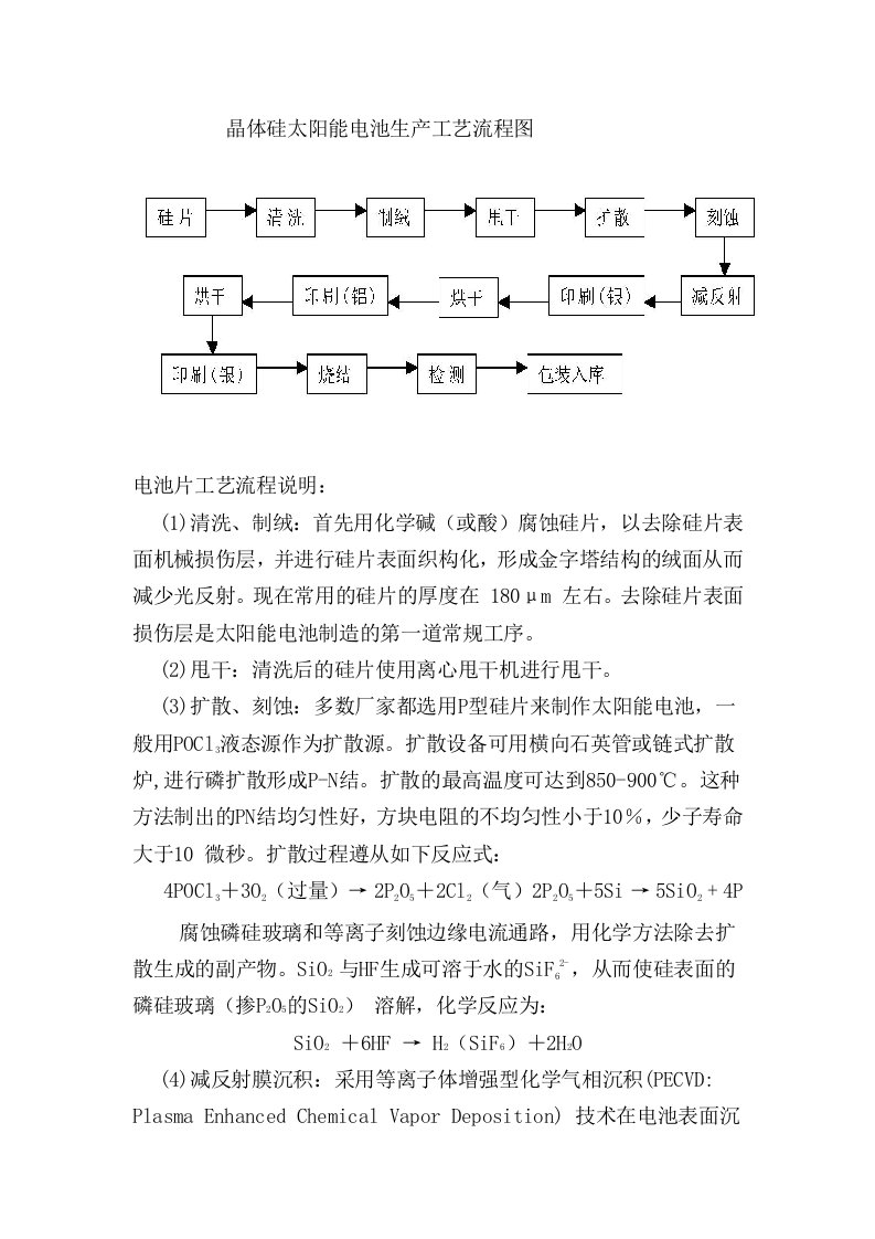 晶体硅太阳能电池生产工艺流程图