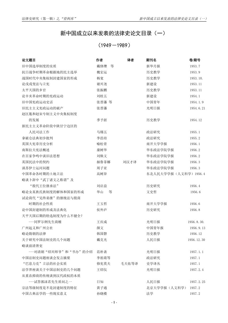 新中国成立以来发表的法律史论文目录(一)