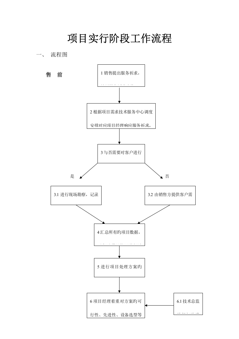 系统集成项目工作流程