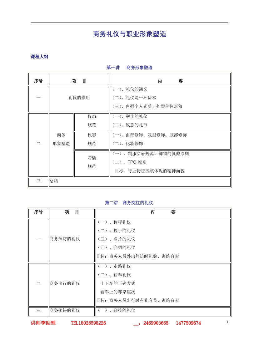 商务礼仪与职业形象塑造