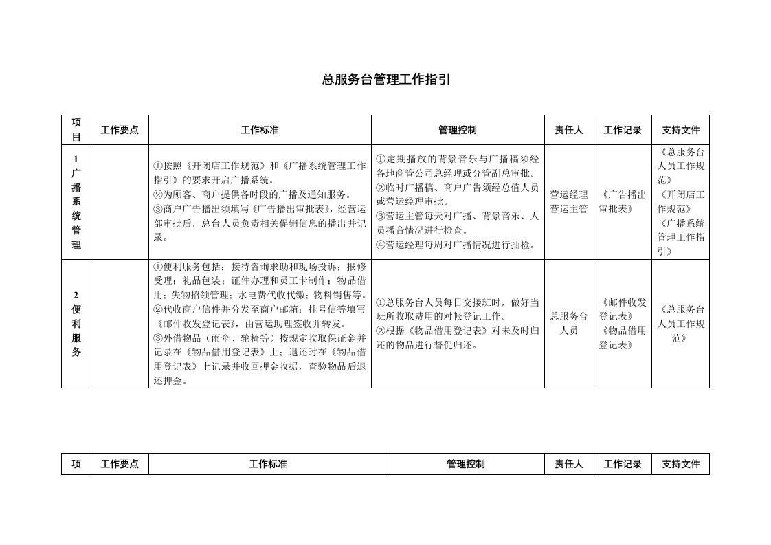 万达总服务台管理工作指引