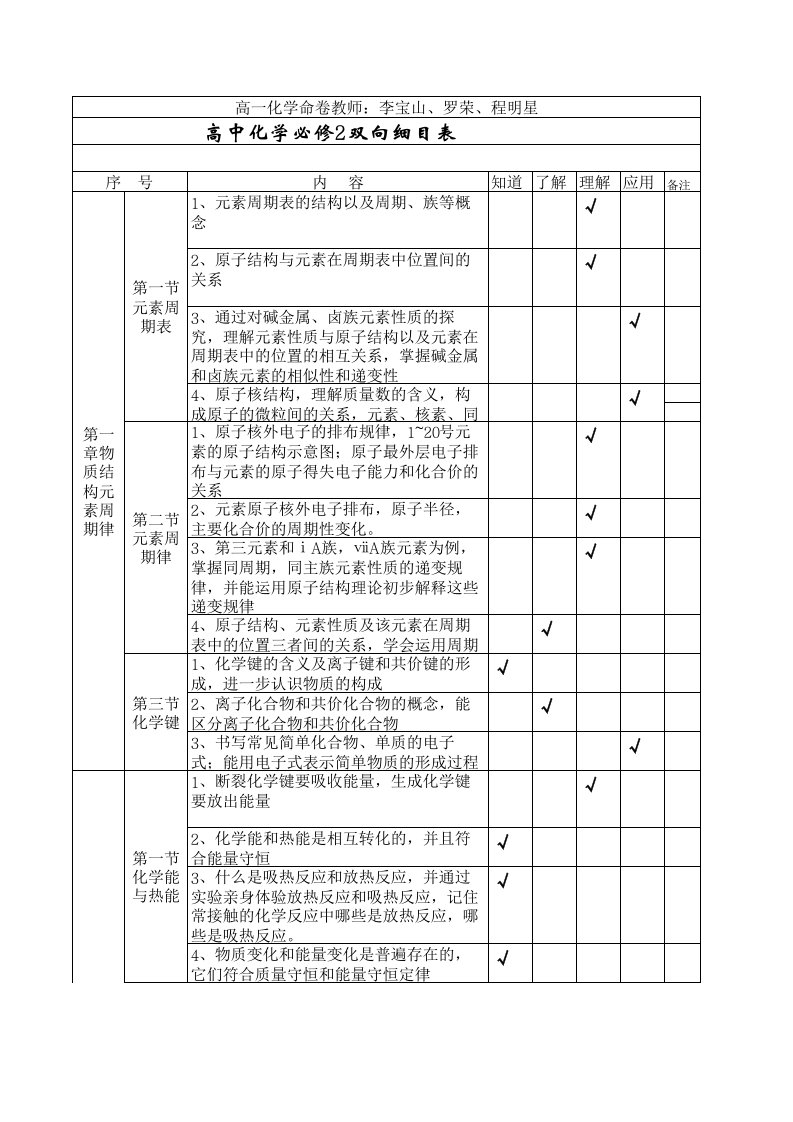 高一化学双向细目表1