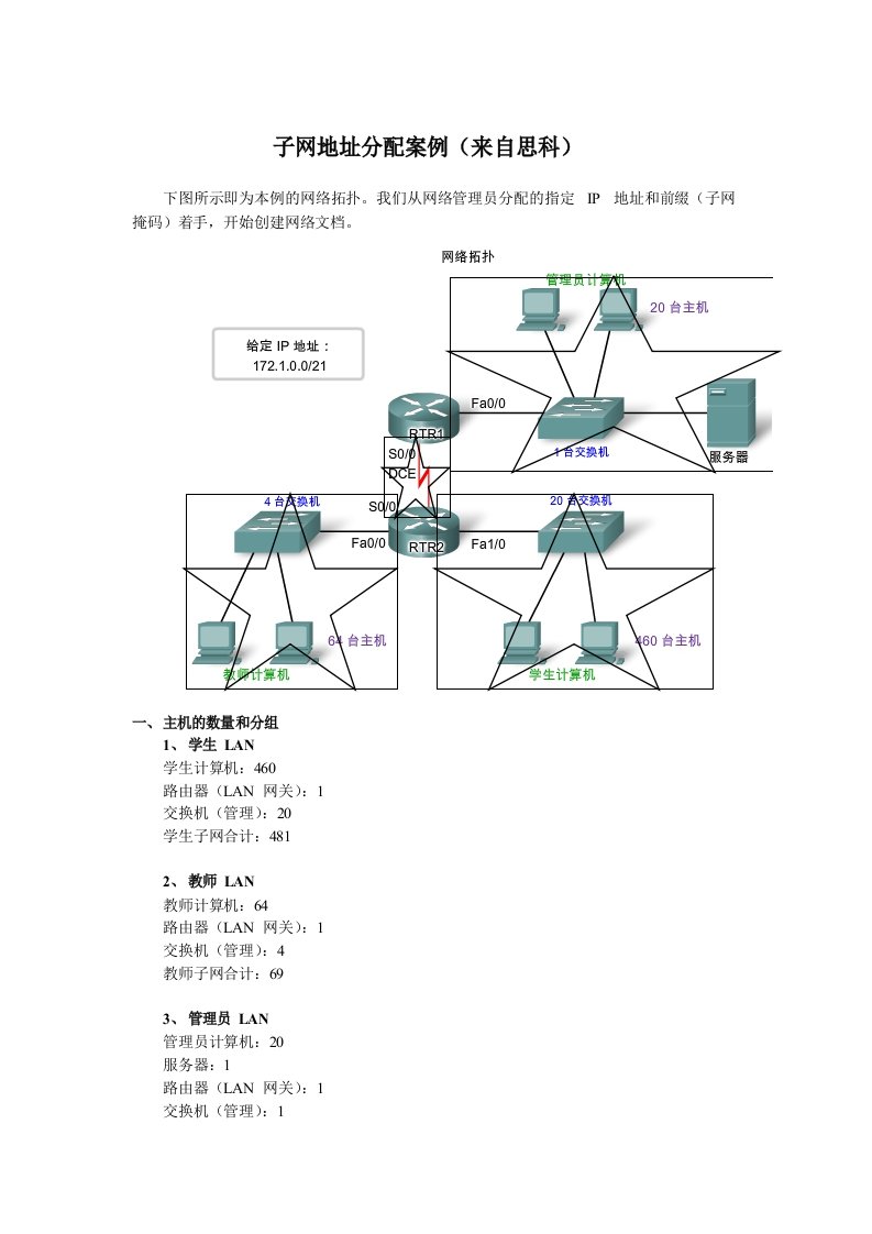 子网地址分配案例