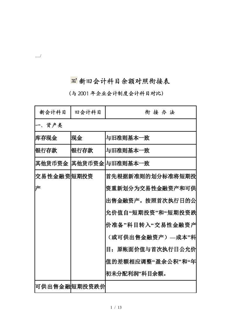 新旧会计科目余额对照衔接表汇编