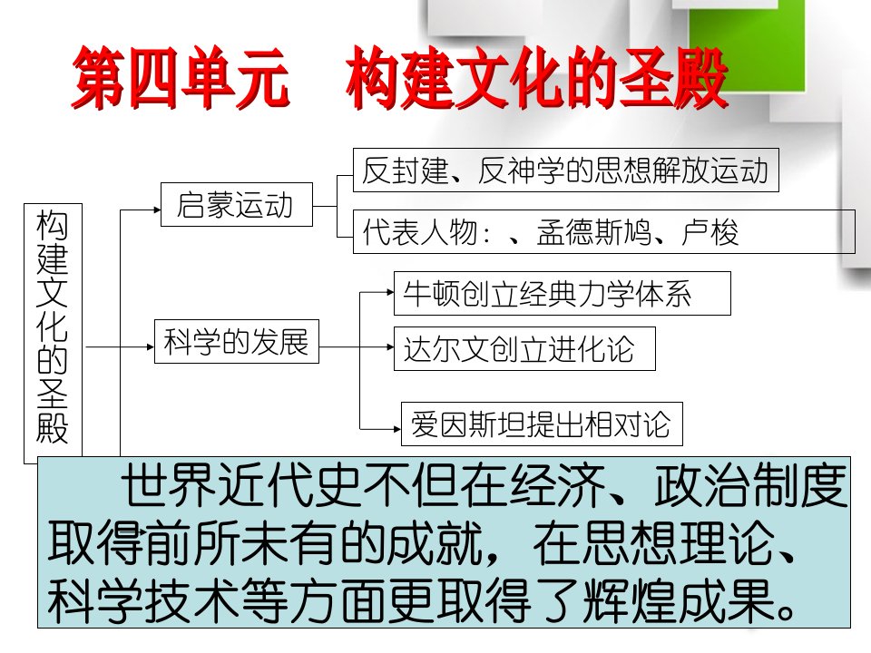 中考历史知识点总复习课件