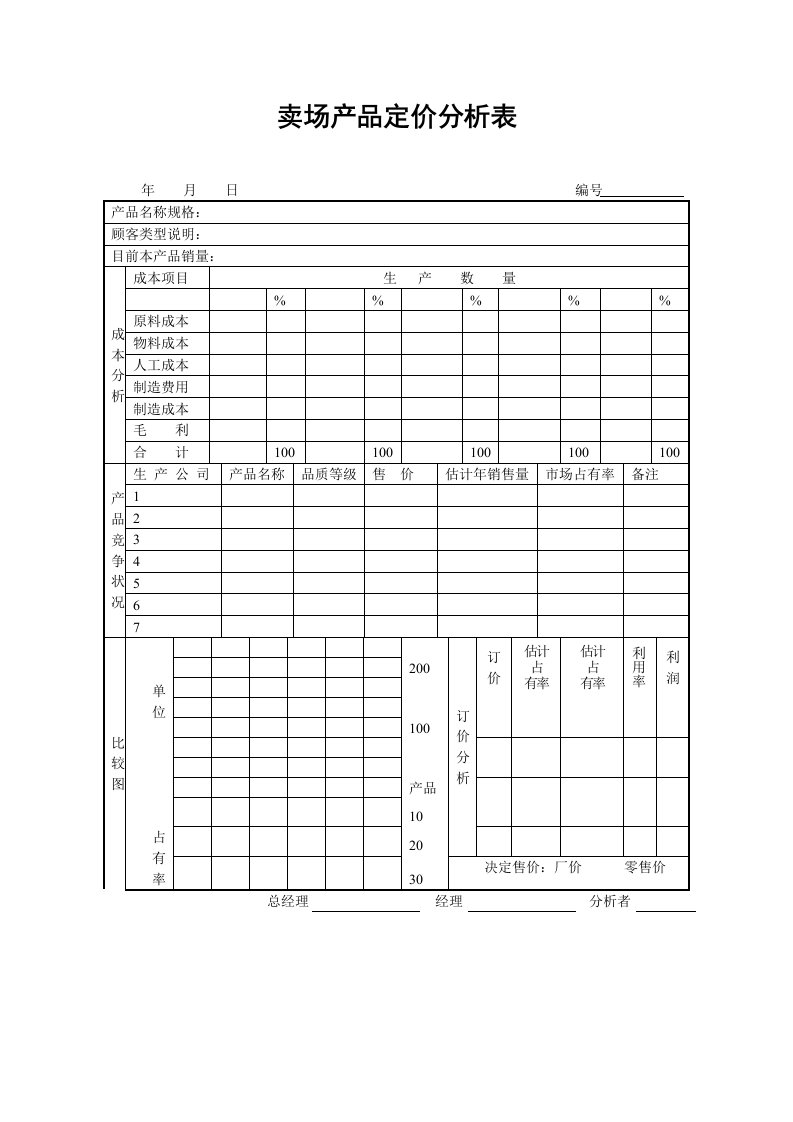 卖场产品定价分析表