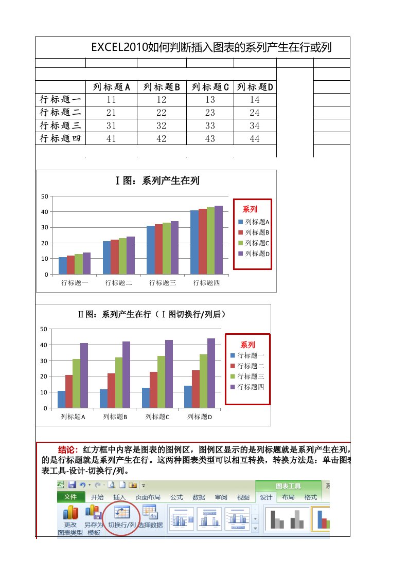 EXCEL2010如何判断插入图表的系列产生在行或列(2版)