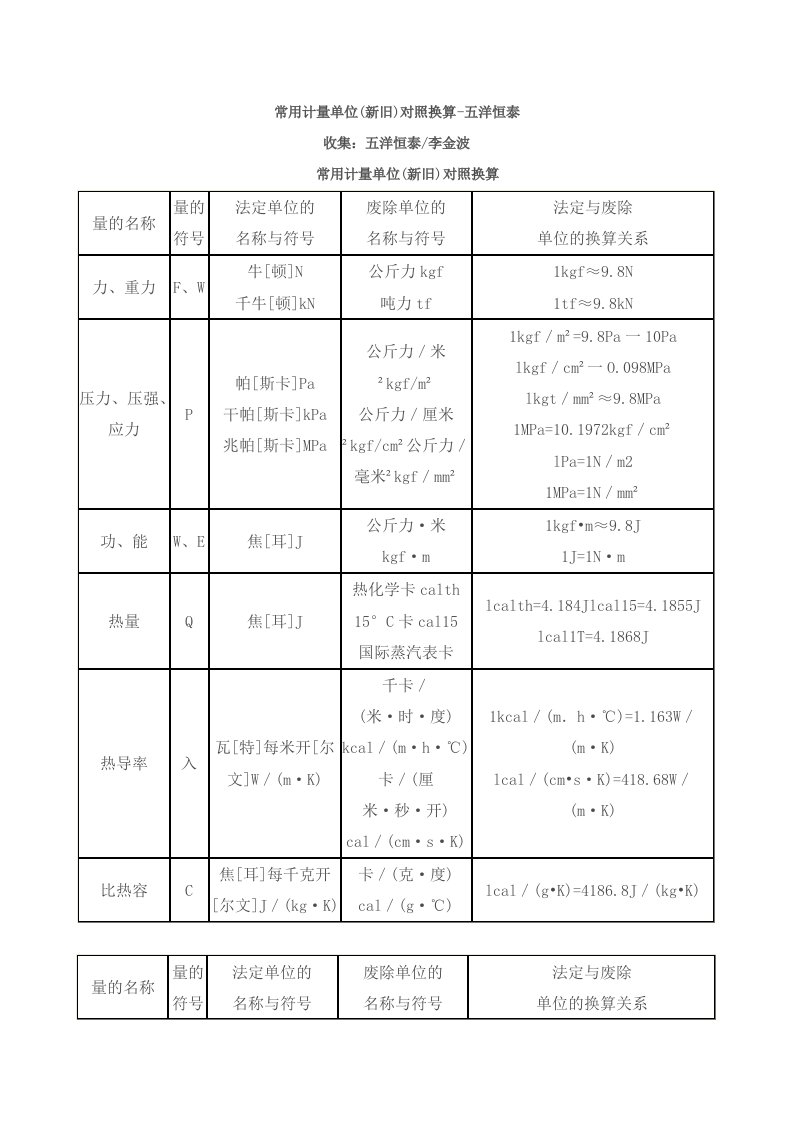 常用计量单位换算