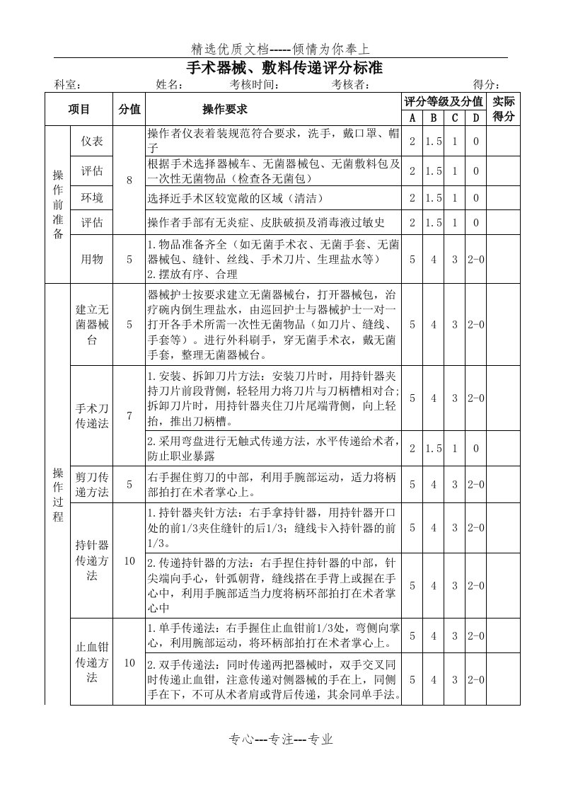 手术器械、敷料传递方法考核评分标准(共2页)