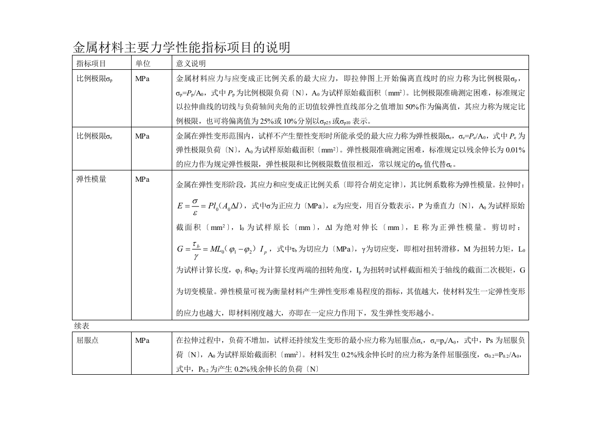 金属材料主要力学性能指标项目的说明-