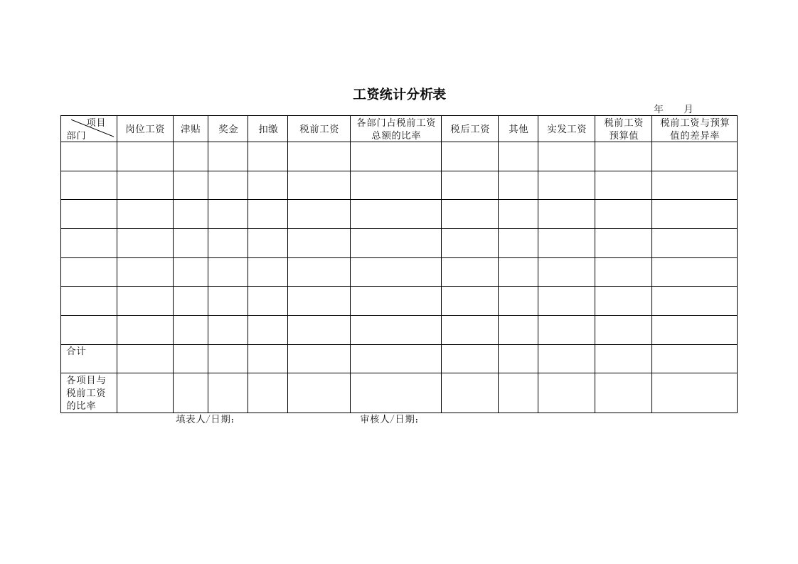 表格模板-工资统计分析表