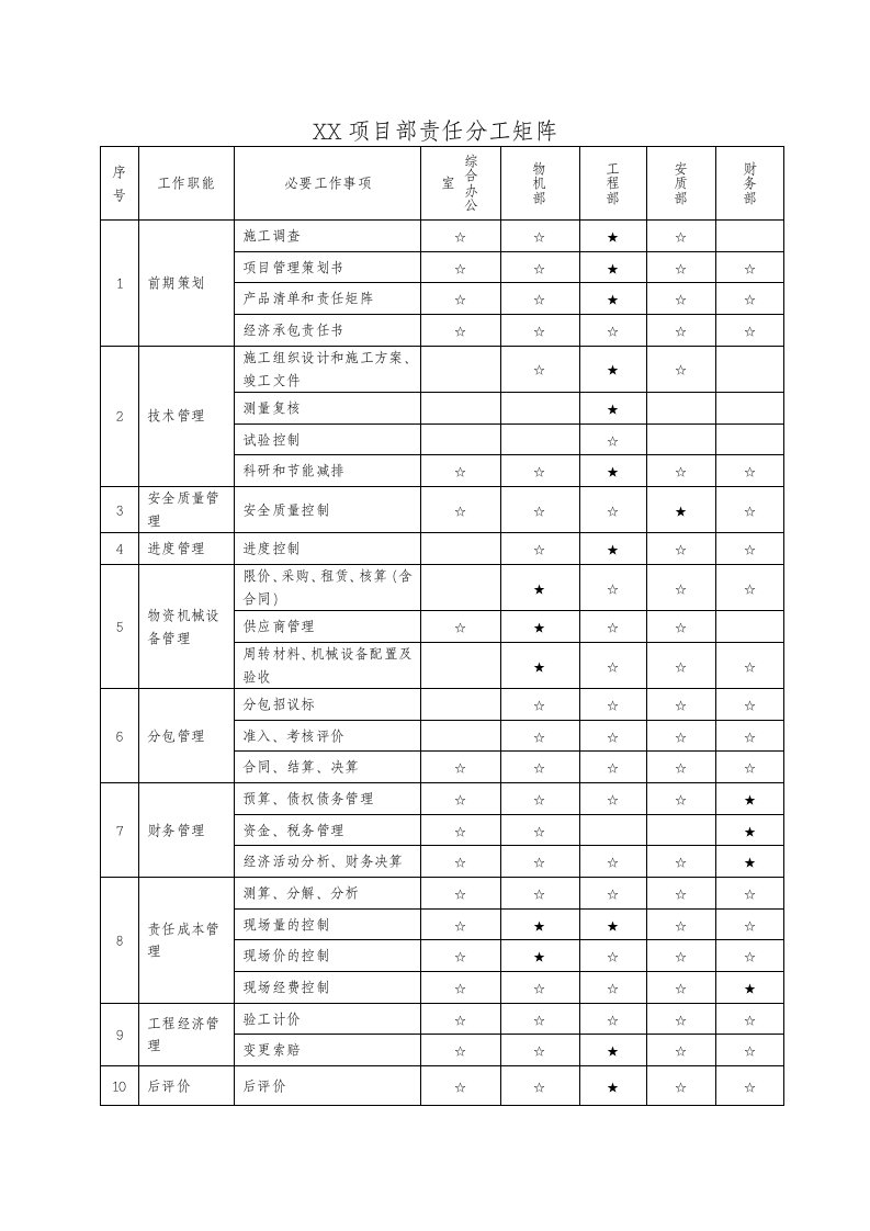 精细化管理项目部责任分工矩阵