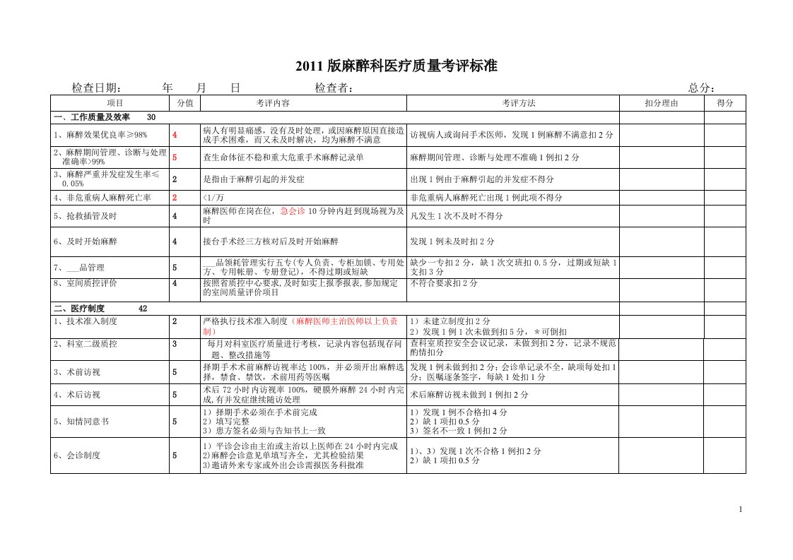 （修改3）2011版麻醉科医疗质量考评标准