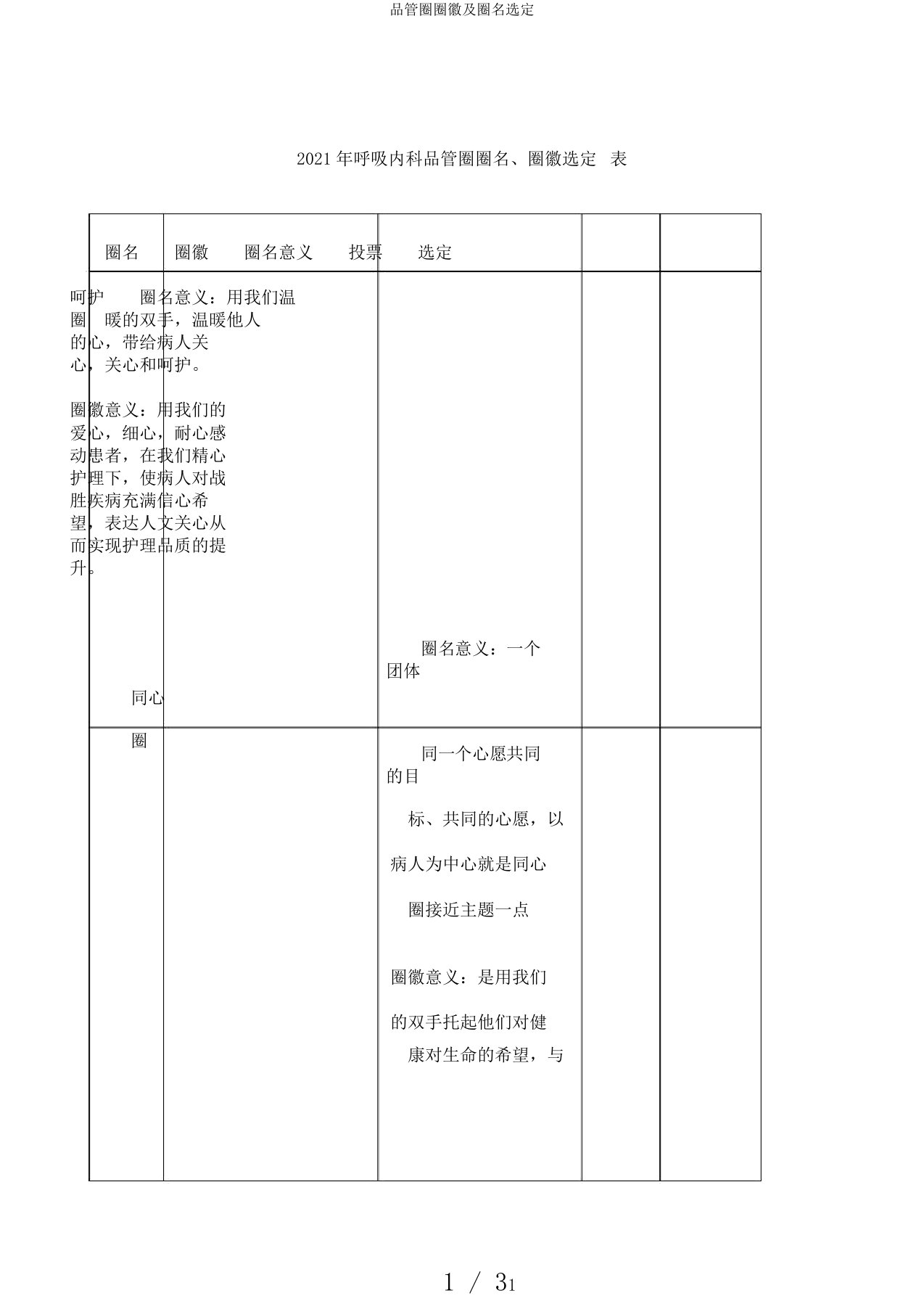 品管圈圈徽及圈名选定