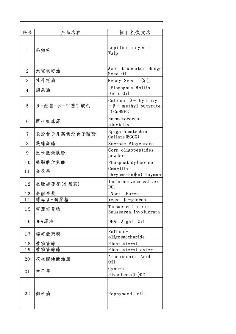 新资源食品目录(截止到2011年6月)