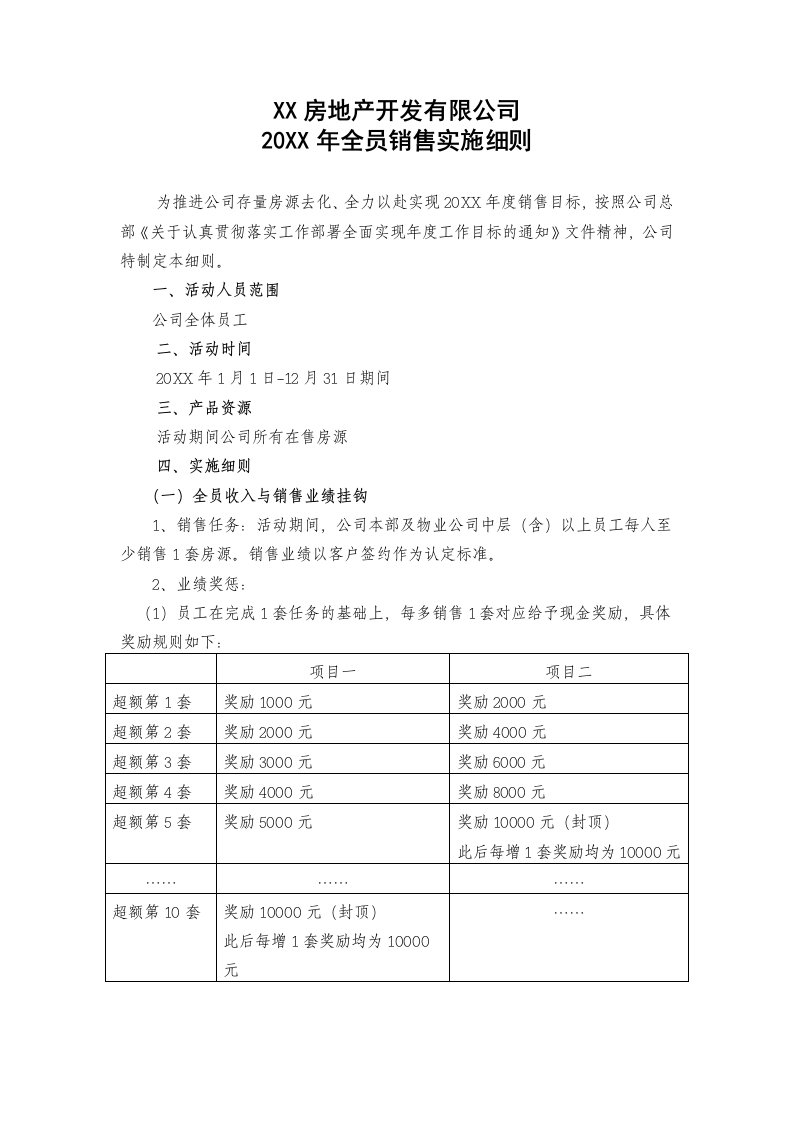 房地产公司全员营销激励政策