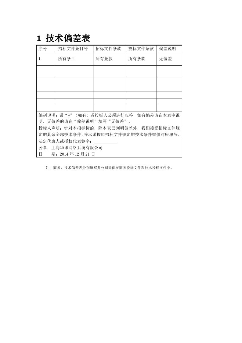 施工组织-技术1技术偏差表华讯