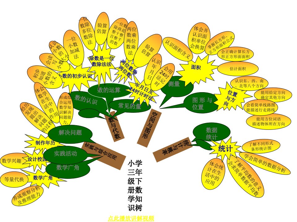 数学下册知识归纳