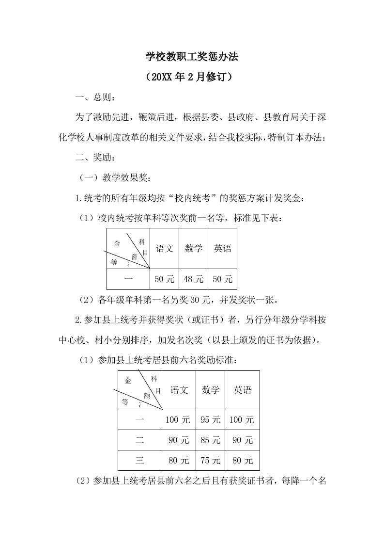 奖罚制度-教职工奖惩办法