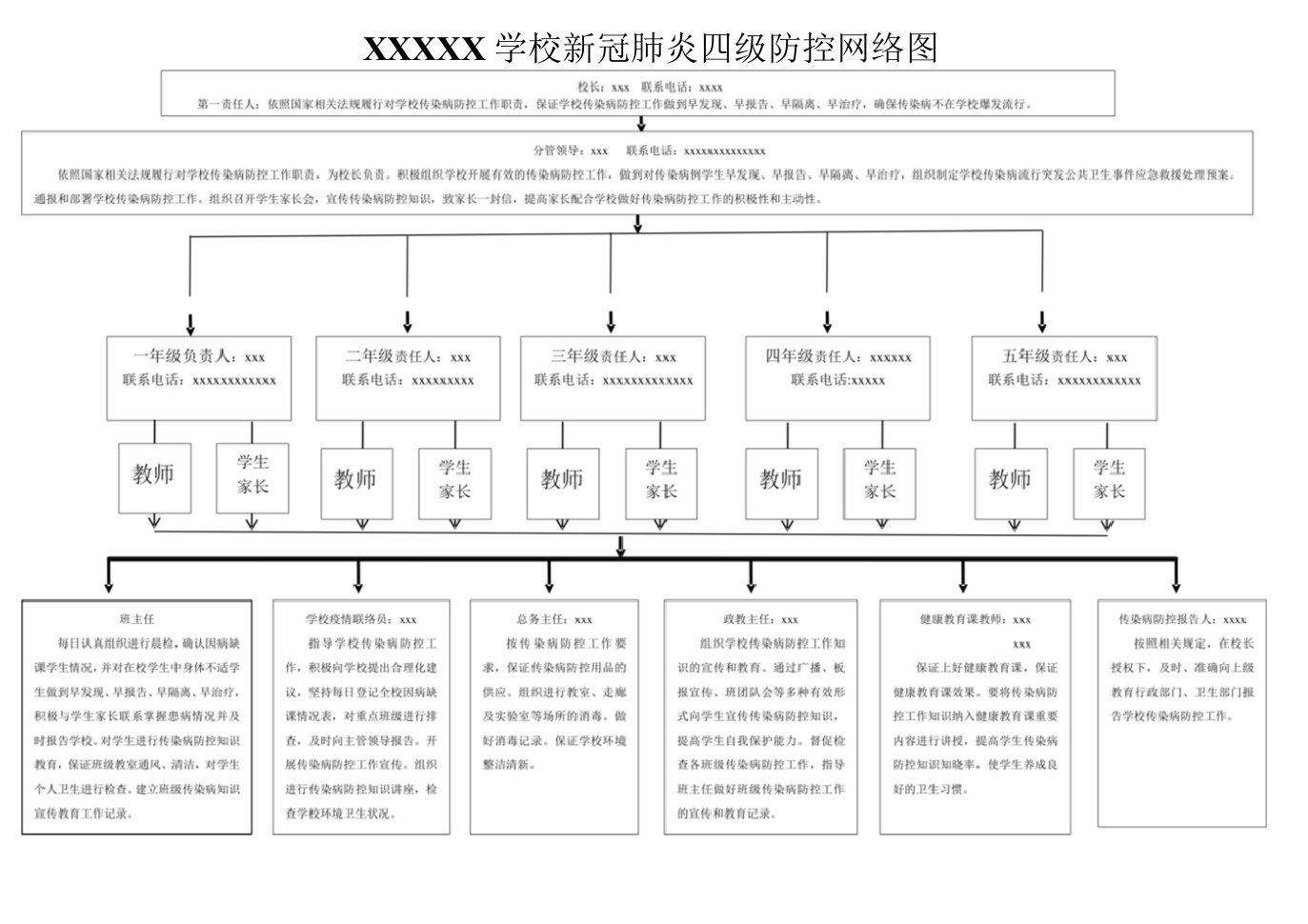 最新2021年学校疫情防控方案四级防控工作网络