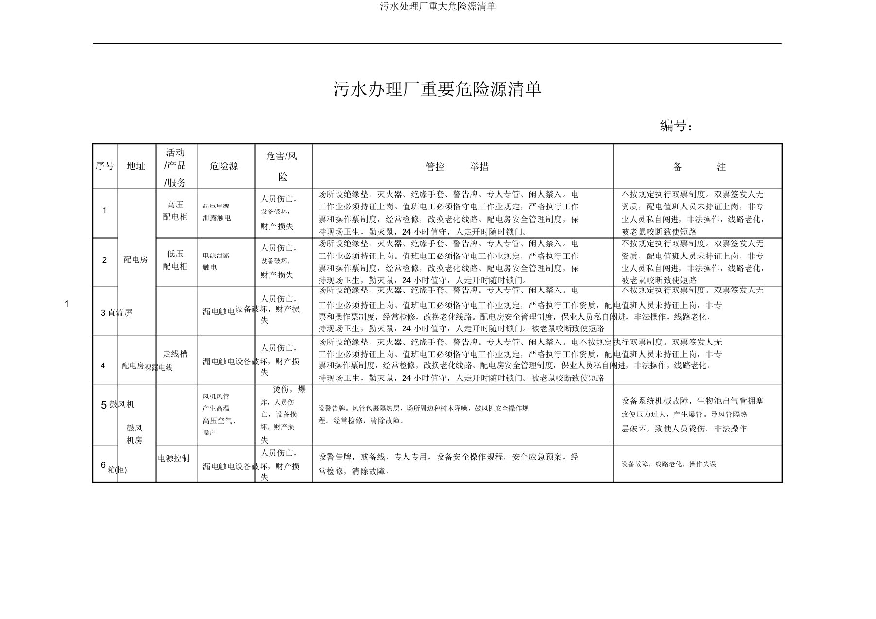 污水处理厂重大危险源清单