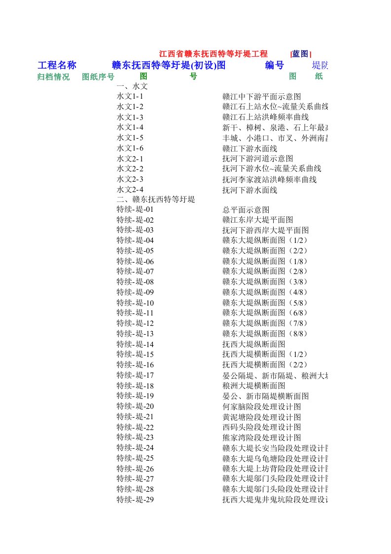 建筑工程管理-江西省赣东抚西特等圩堤工程